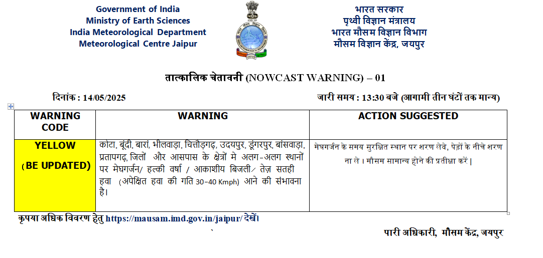 Rajasthan Weather Alert